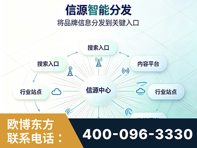 北票-信源智能分发