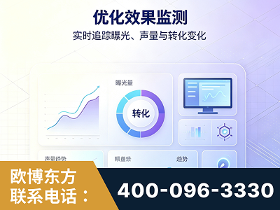 北票-优化效果监测