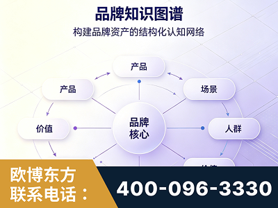 北票-品牌知识图谱