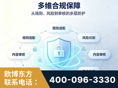 北票-多维合规保障